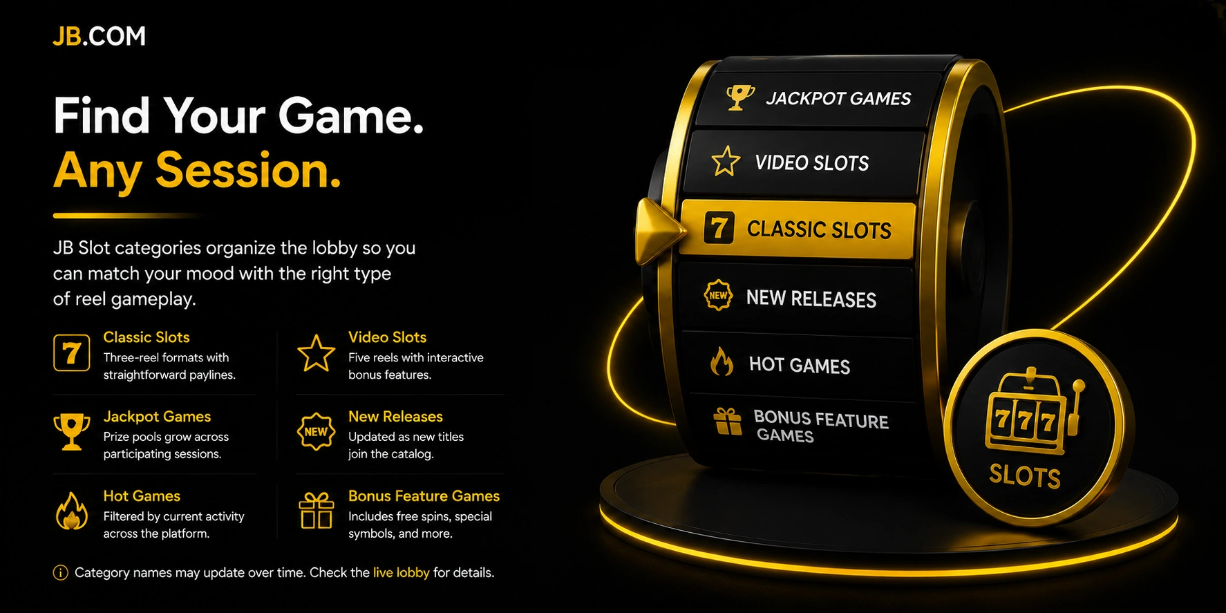 Illustrated slot machine displaying six JB.COM game categories — jackpot, video slots, classic slots, new releases, hot games, and bonus feature games — with a 777 reel badge